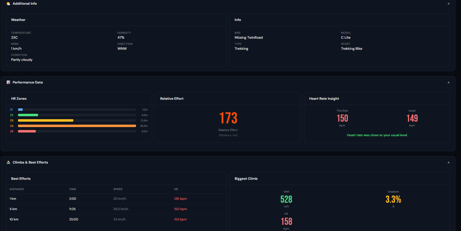 VeloMetrics Tour-Detail mit Leistungsdaten, Relative Effort und Best Efforts